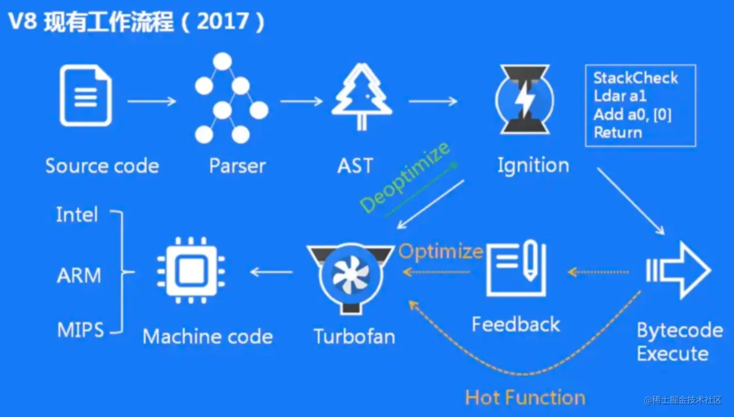 JavaScript Call Stack