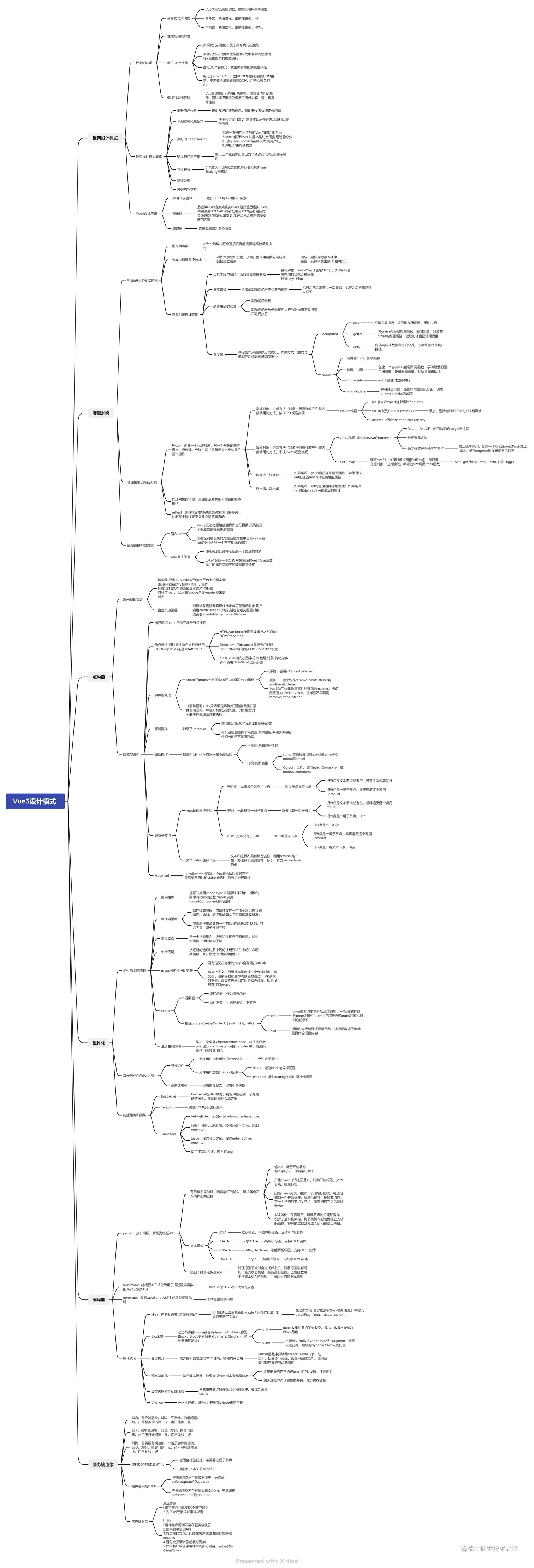 Vue3设计模式 .png