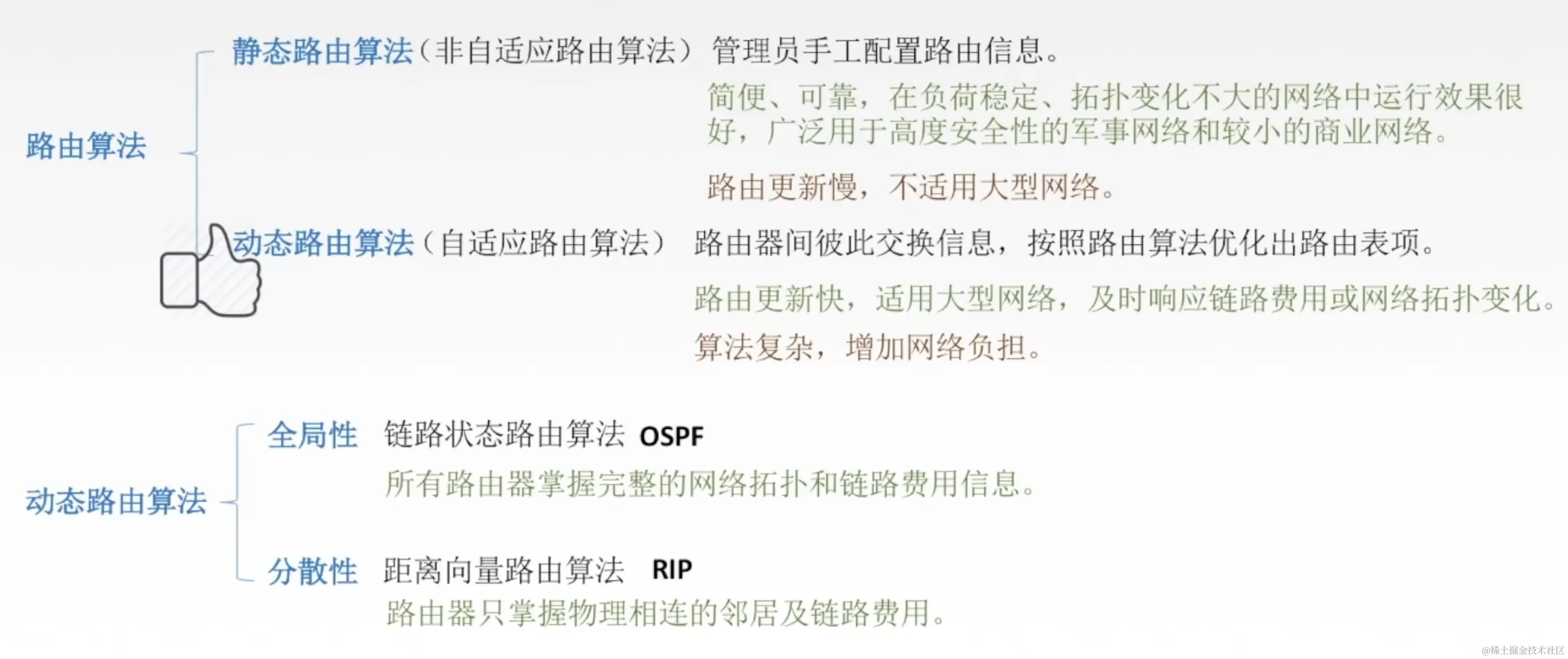 路由算法的分类