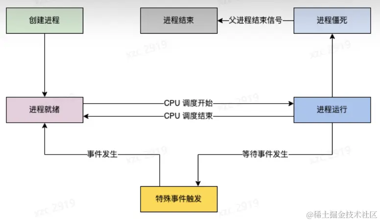 屏幕截图 2023-04-14 223601.png