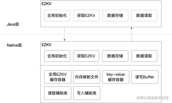 1-模块分层