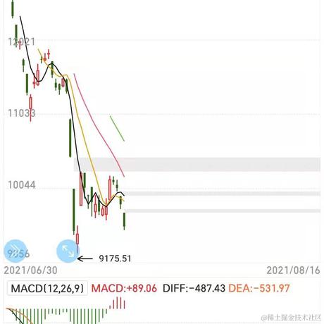 今天麻了于2021-08-16 17:09发布的图片