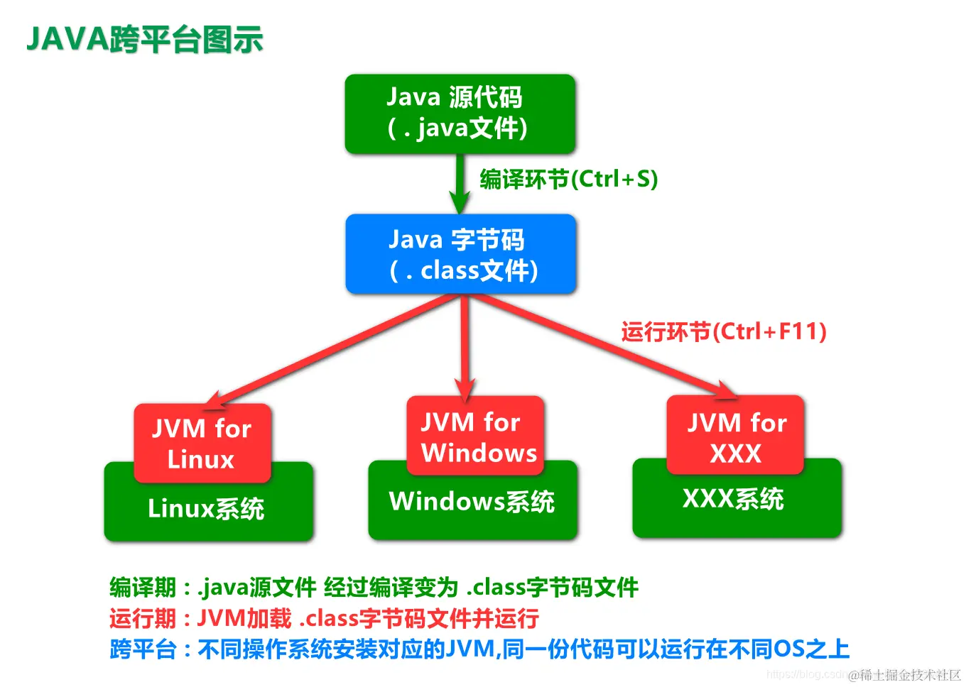 java跨平台.png