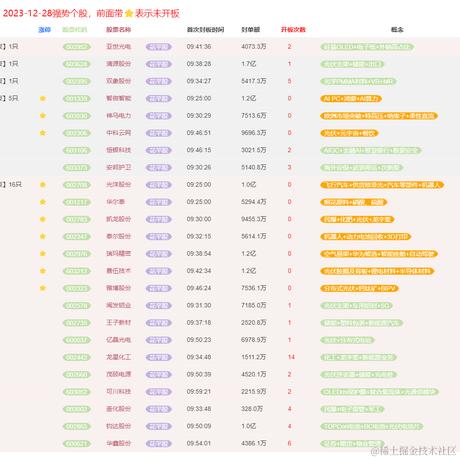 花芊股于2023-12-28 20:22发布的图片