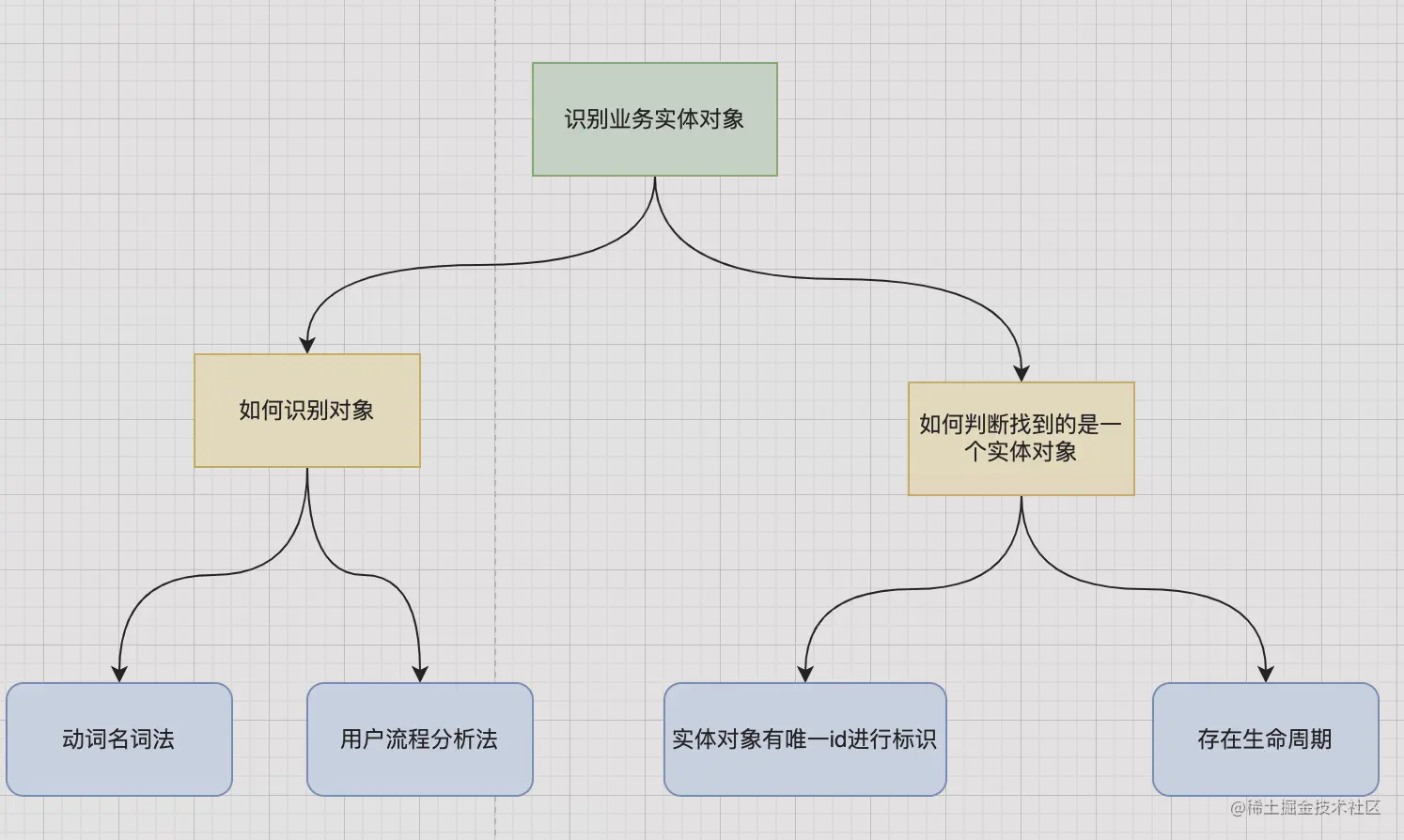 Pasted image 20221003151513.png