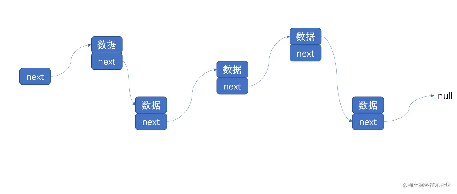 链表结构.png
