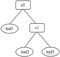 集合c0的树状图.png