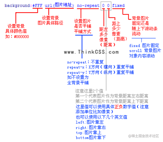 CSS  实用的css网页背景图全屏自适应- 掘金