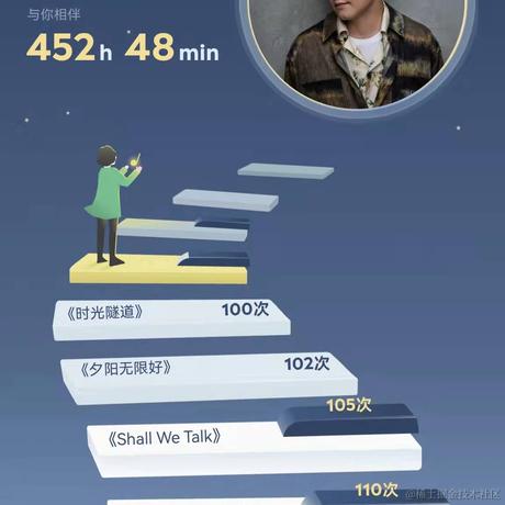 Provence于2021-12-29 16:30发布的图片