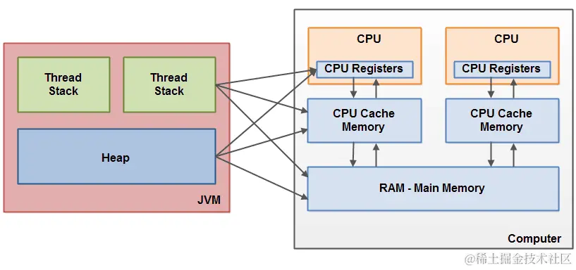 java-memory-model-5.png