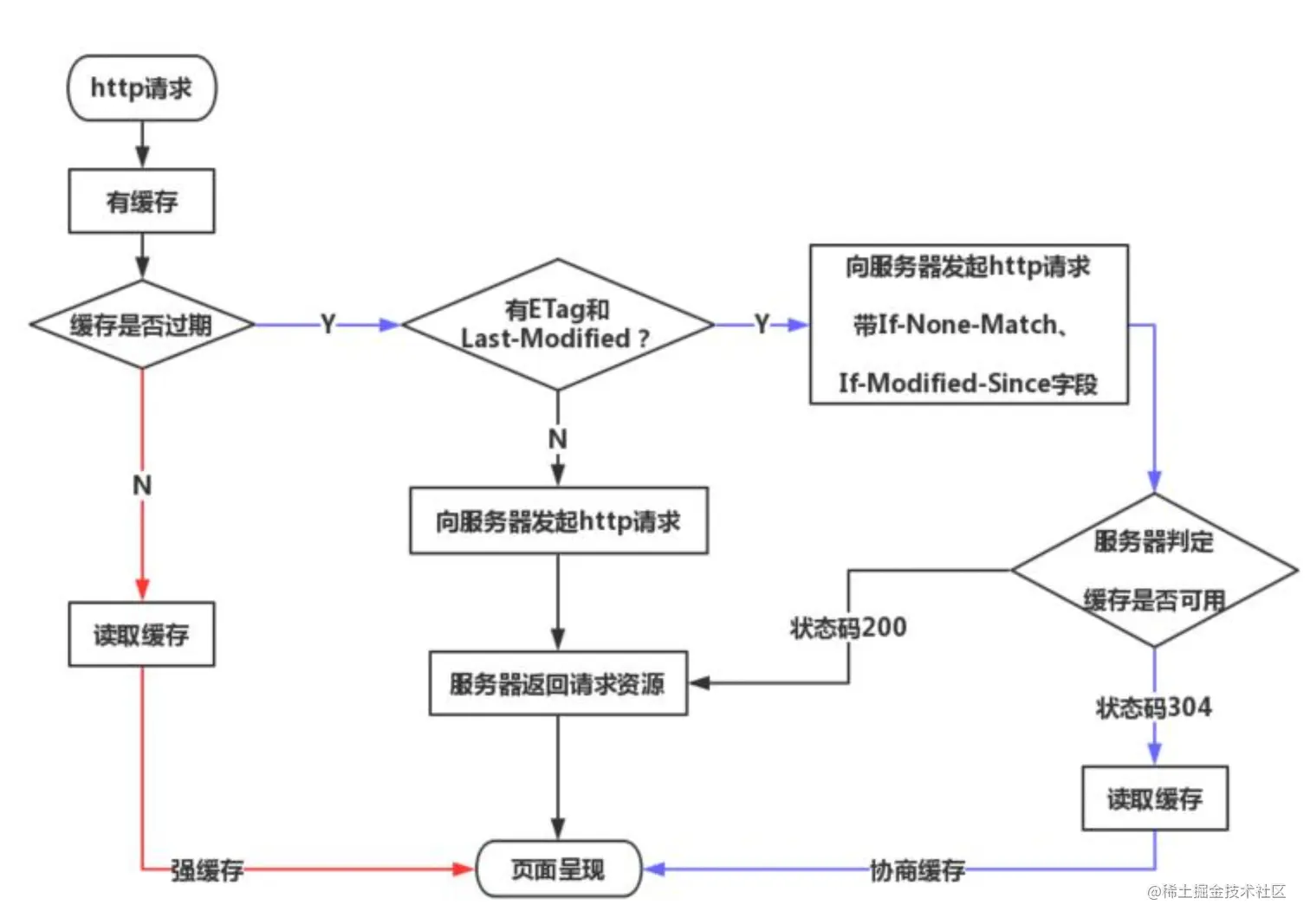 截屏2022-04-06 16.41.33.png