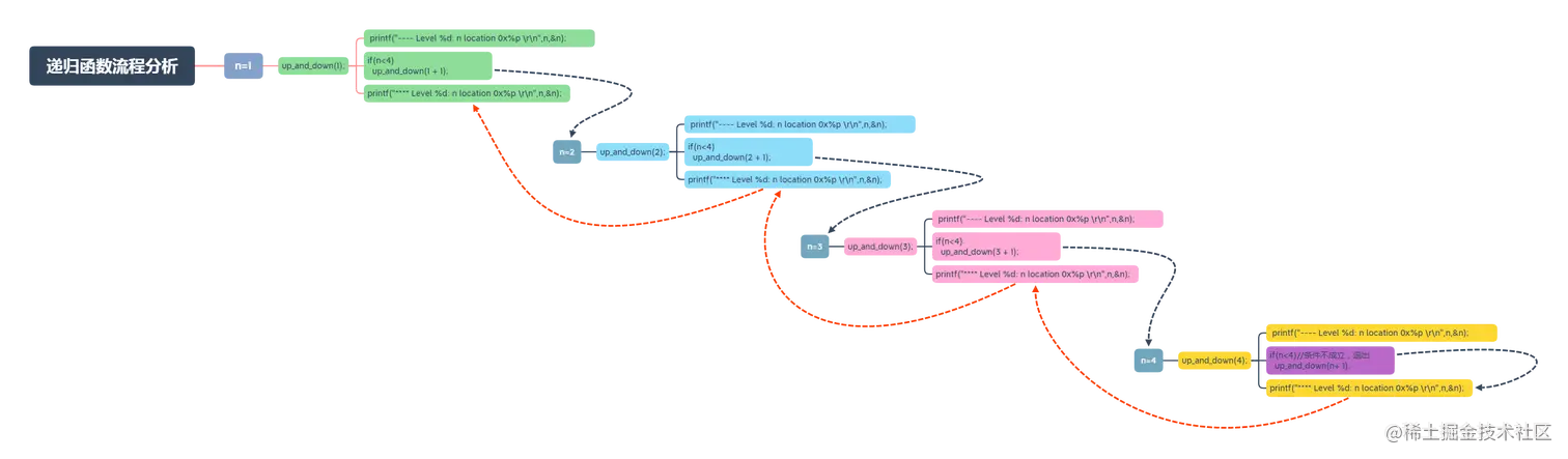 递归函数流程分析.png