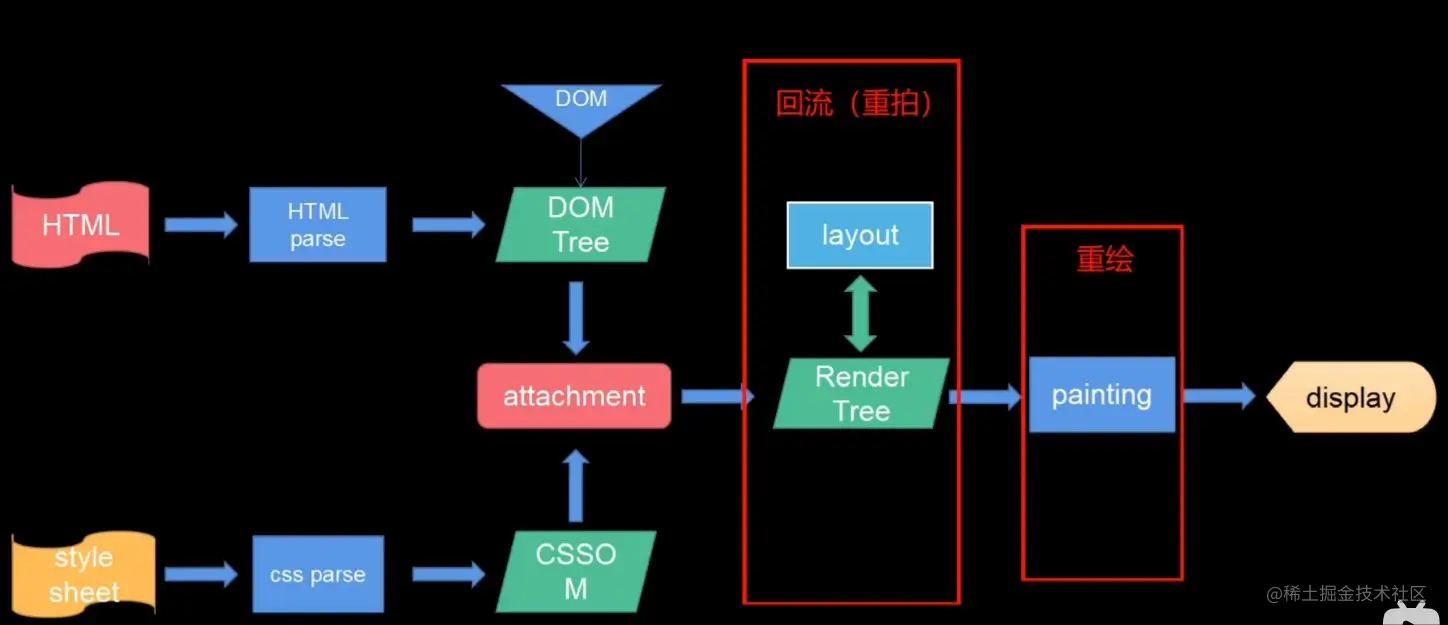 重排&重绘.jpg
