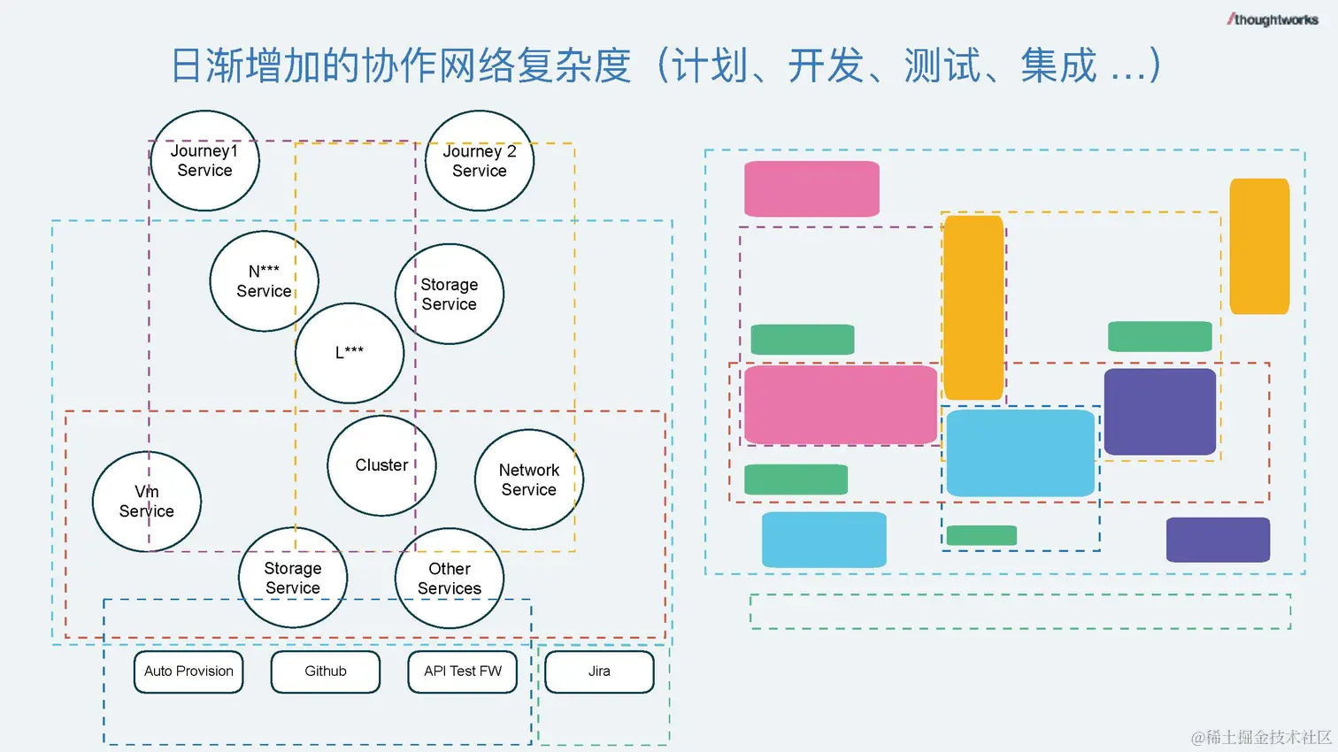 数据驱动的研发管理 - 钟健鑫_脱敏版_页面_13.jpg