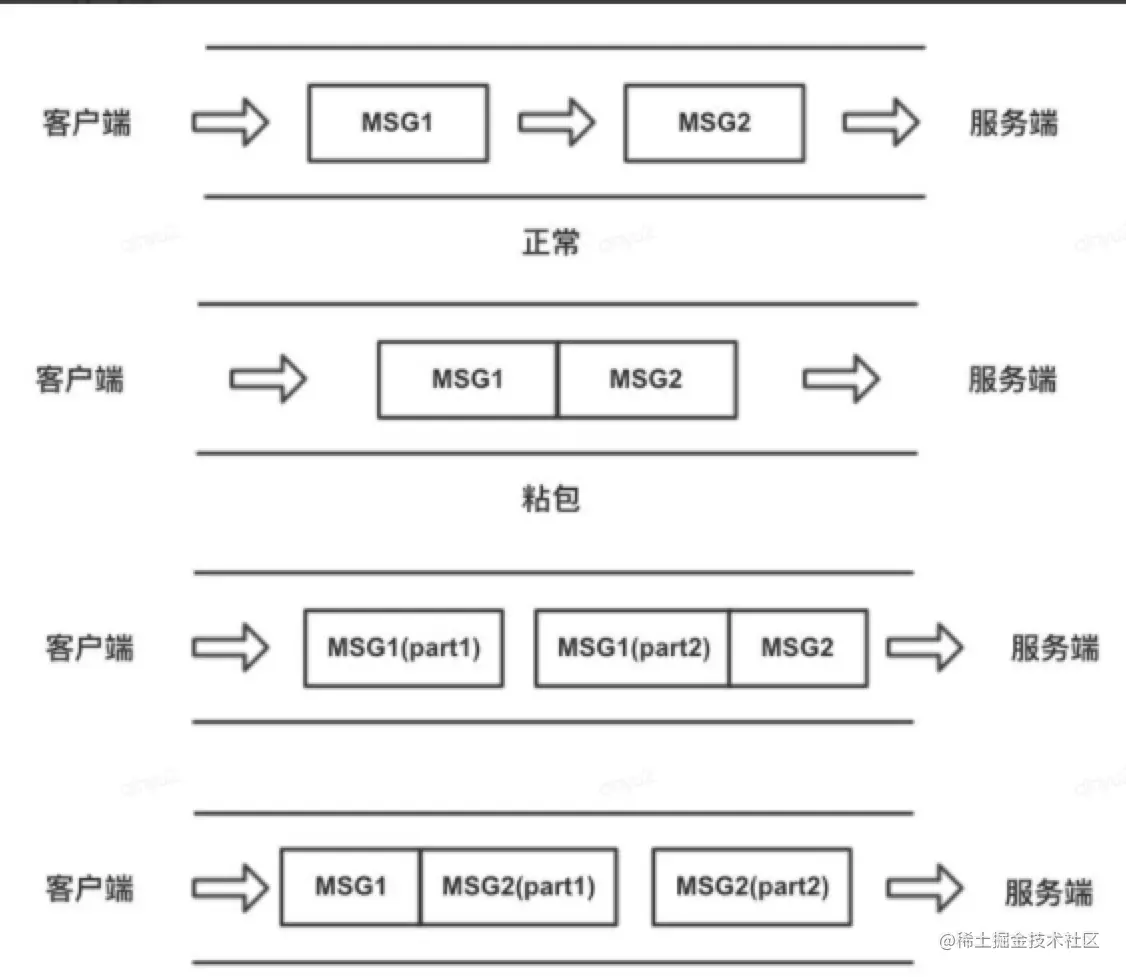 TCP粘包与拆包