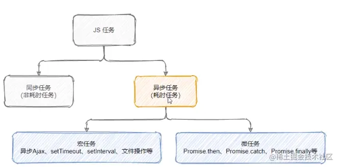 宏任务和 微任务.png