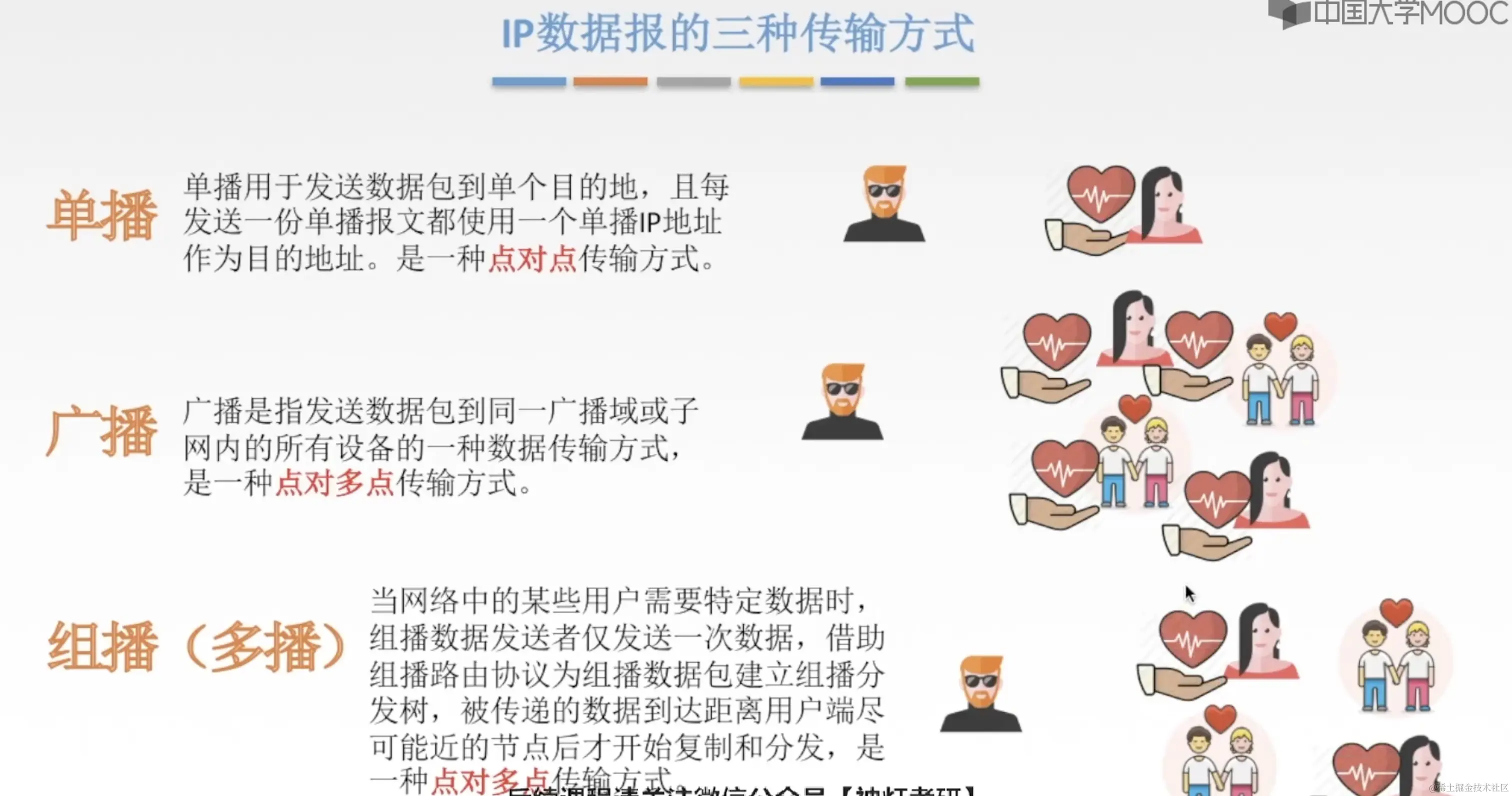 IP三种传输方式