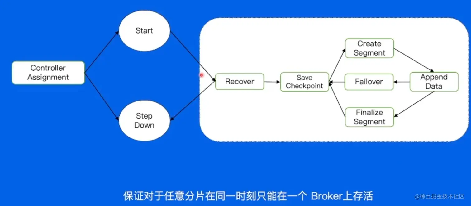 byteDance7-31.png