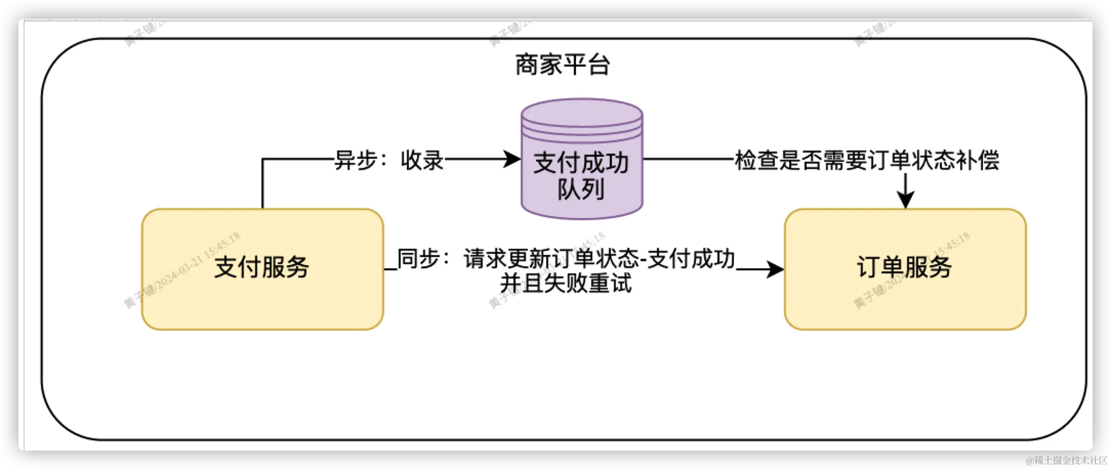 iShot2024-03-21 15.55.23.png