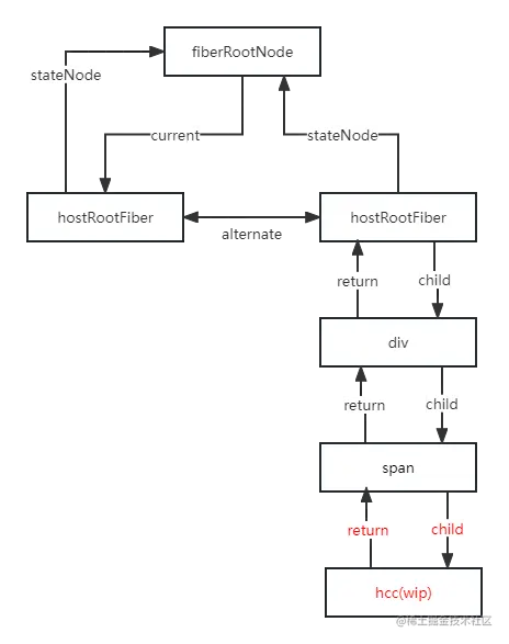 缓存优先 (6).png