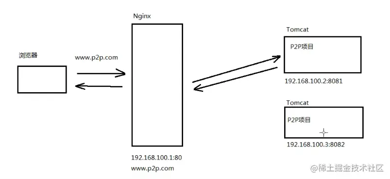 image-20230106120554113.png