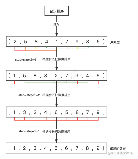 希尔排序.png