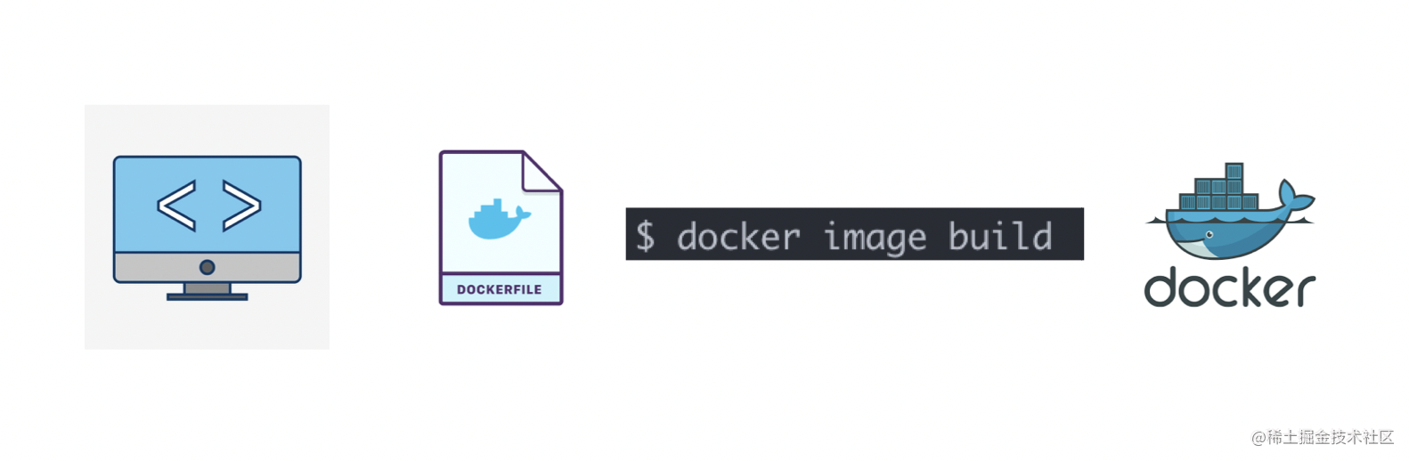 dockerfile