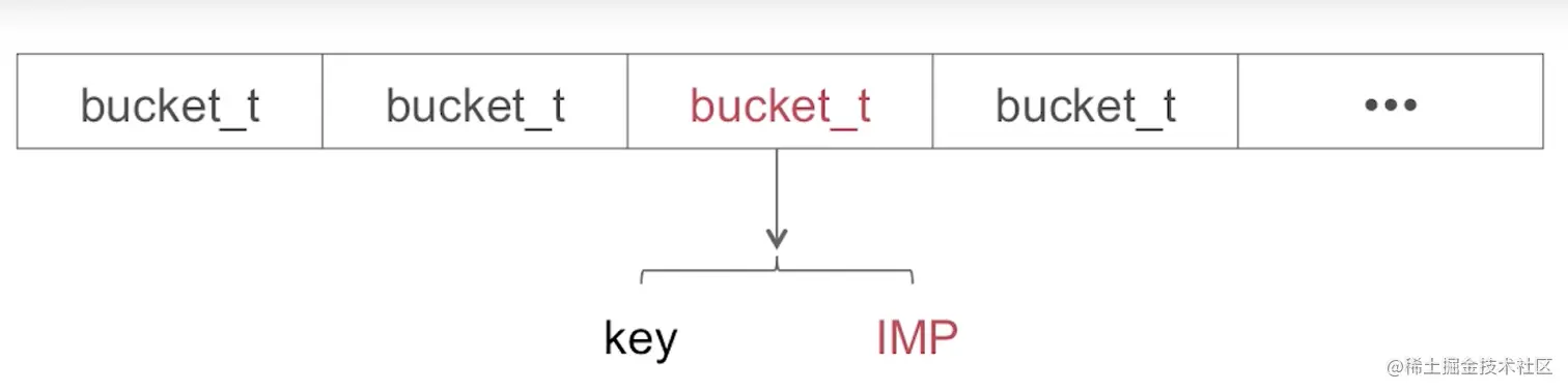 截屏2022-08-10 14.10.19.png