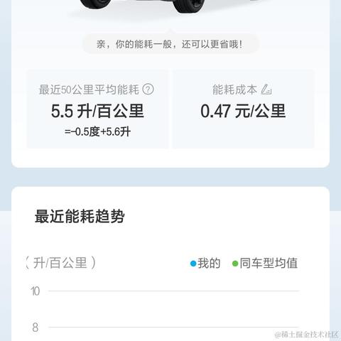 一条泡泡鱼于2023-02-01 16:54发布的图片