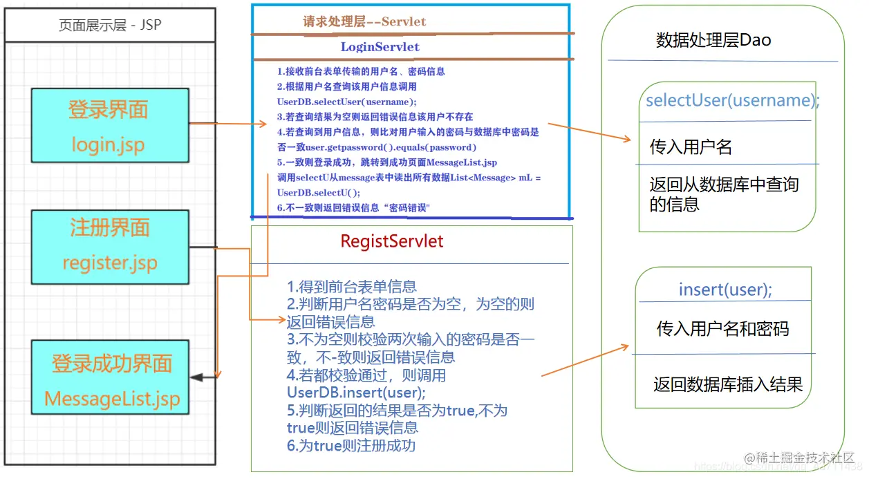 JavaWeb实现登录注册（超详细附代码）