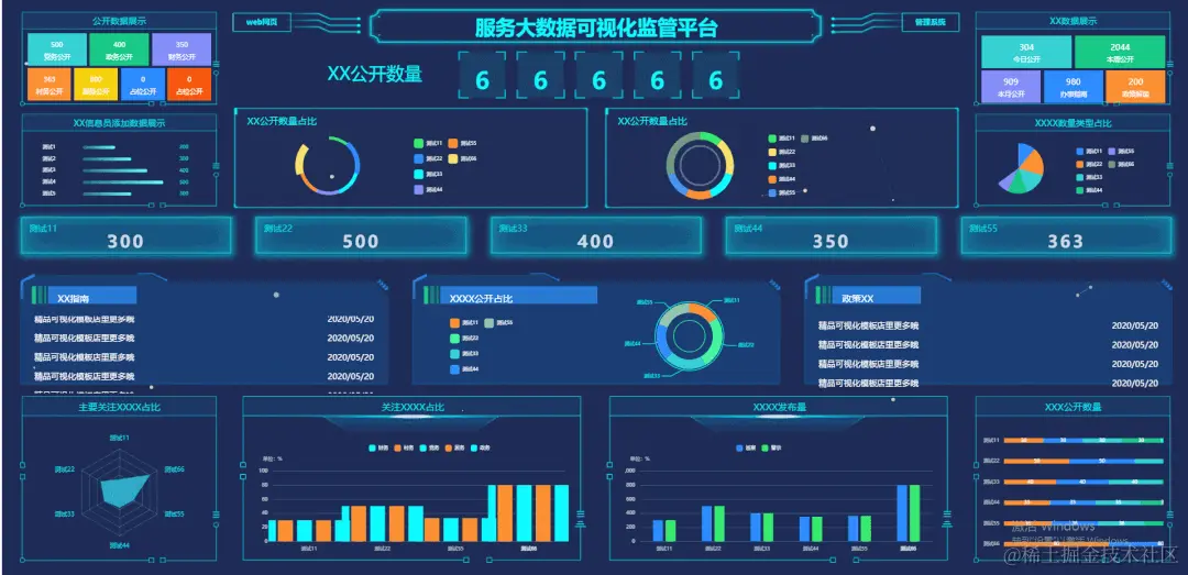 大屏数据可视化模板