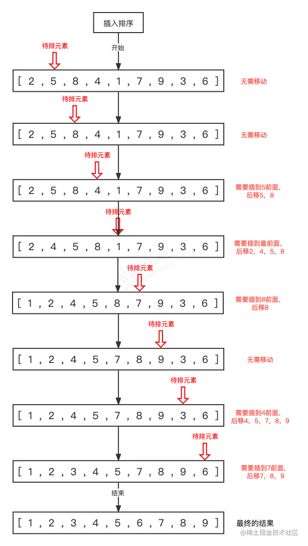 插入排序.png