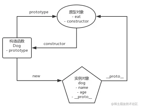 Pasted image 20220810183905.png