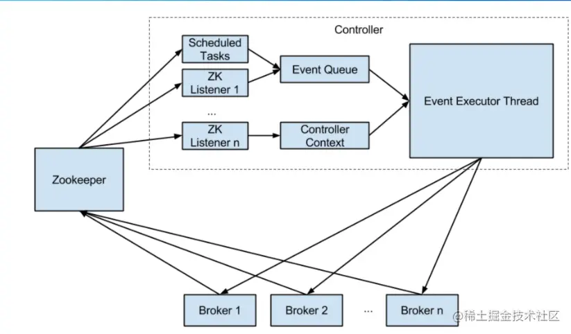 controller 作用.png