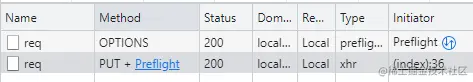 PUT方法触发预检请求.PNG