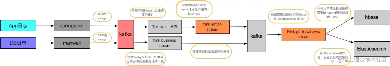 画像流程图.jpg