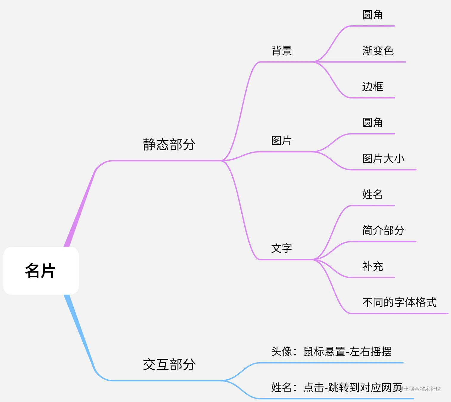 思维导图-导出 (1).png