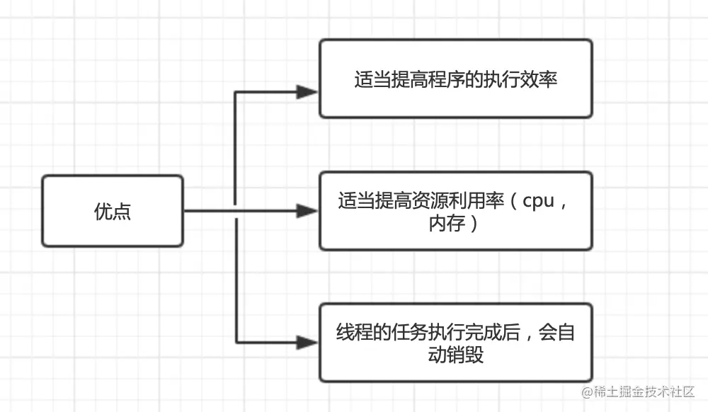 优点.png