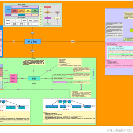 优秀稳妥的任雨杰于2023-01-17 17:20发布的图片