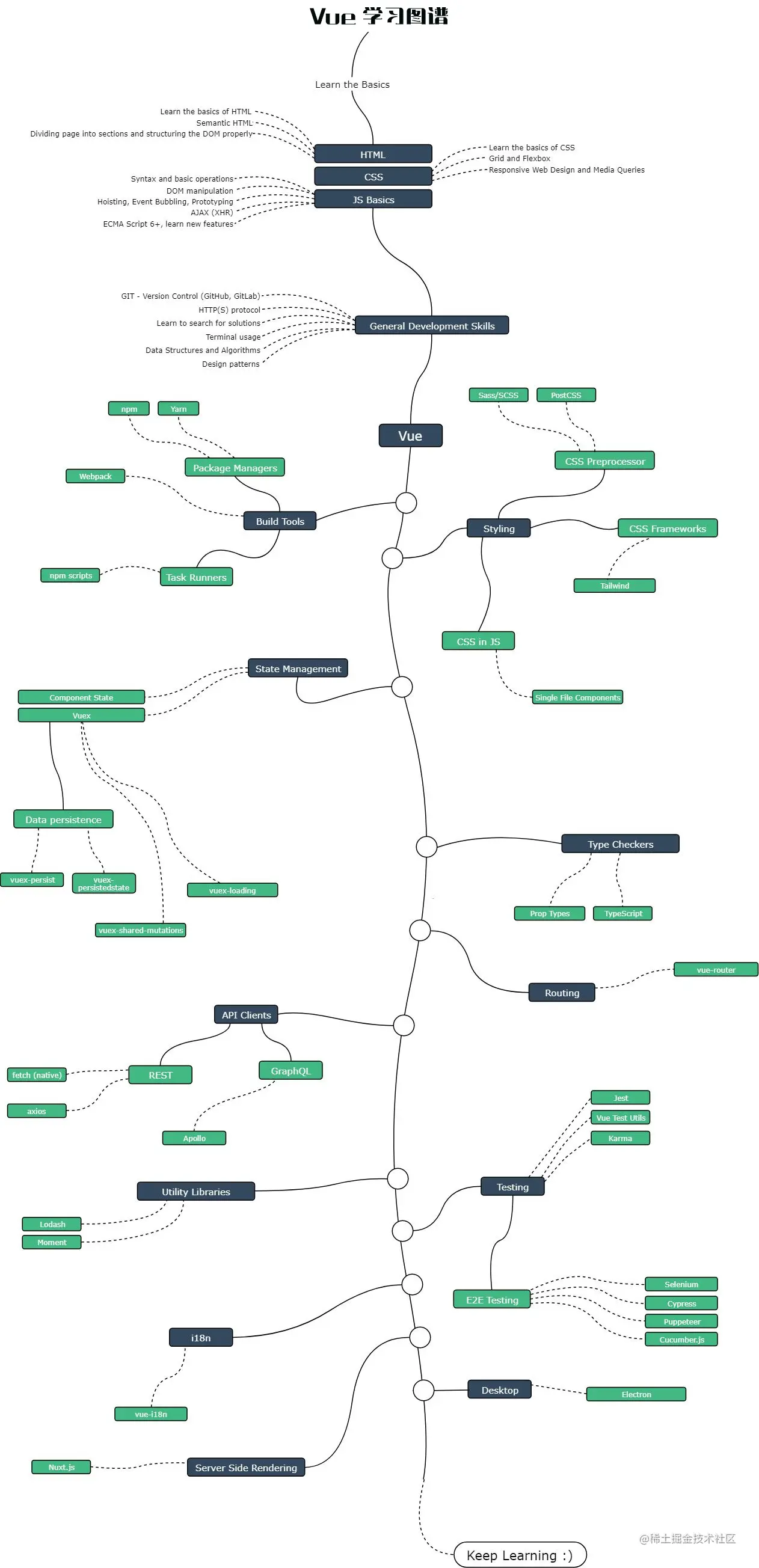 Vuejs-Roadmap.jpg