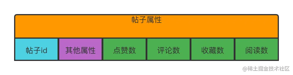 贴子属性.png