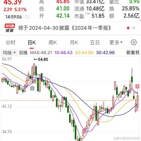 林大大哟于2024-03-29 15:22发布的图片