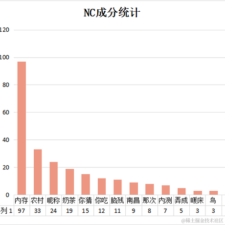 DolphinDB于2020-12-11 15:03发布的图片