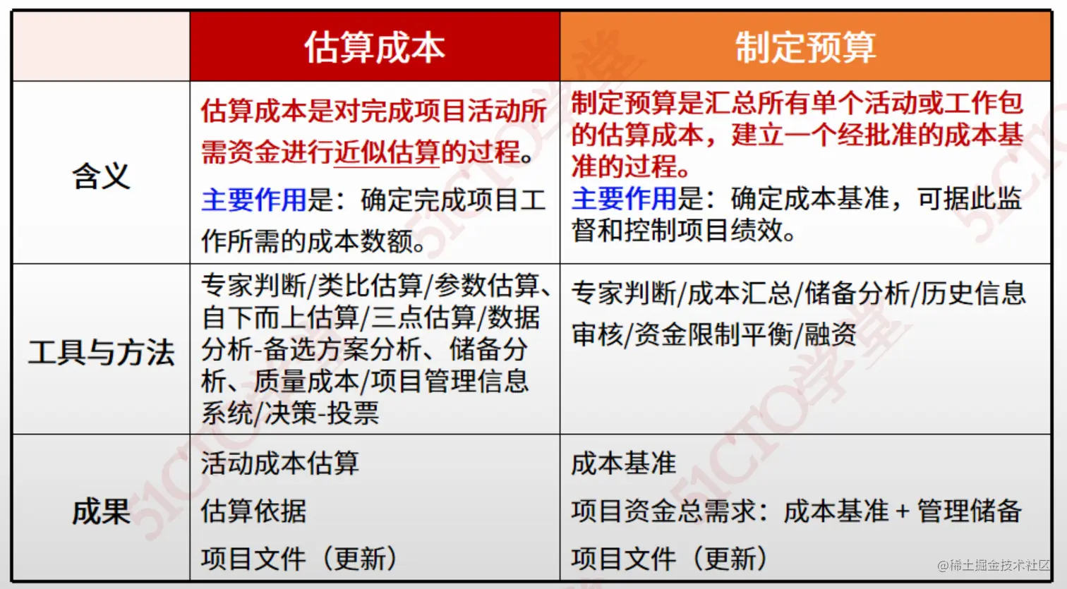 截屏2023-07-07 14.19.38.png