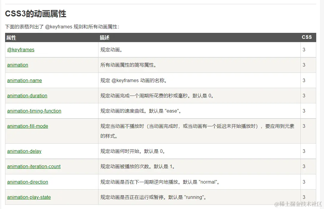 css动画属性.jpg