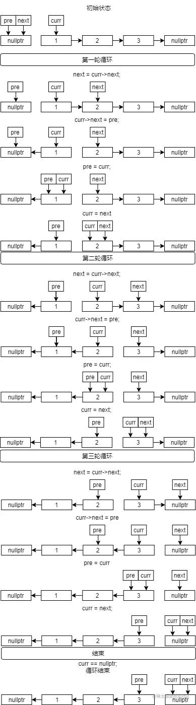 单链表反转.png