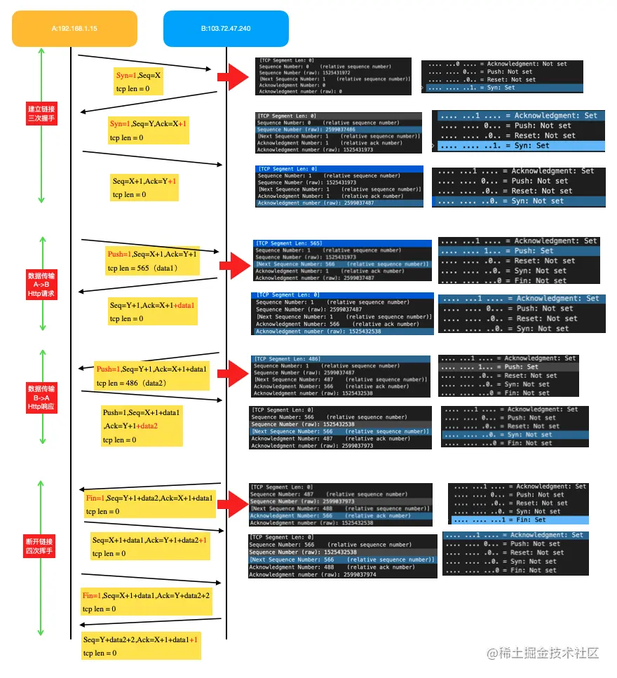 tcp三次握手.png