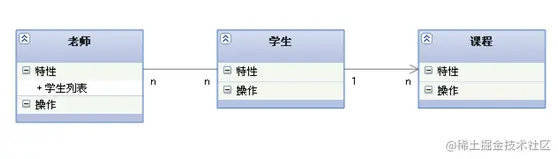 关联（Association) 1.gif