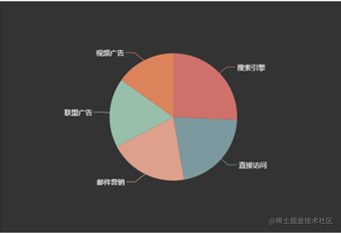 echart相关效果配置
