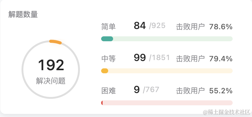 algo算法